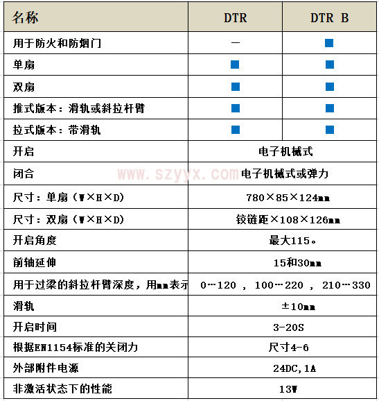 格屋平開門驅(qū)動器-技術參數(shù)