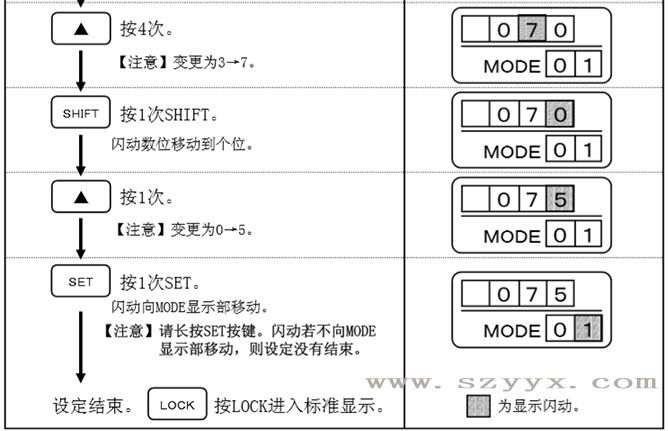 設(shè)定門重量-遙控器操作步驟（示圖）