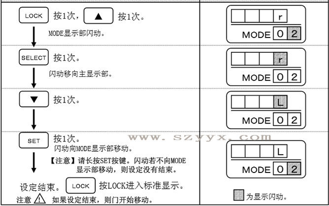 自動(dòng)門開(kāi)放方向-遙控器操作步驟（詳情圖）